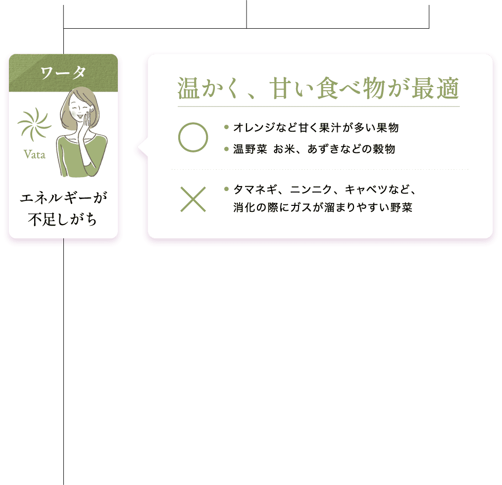 温かく、甘い食べ物が最適