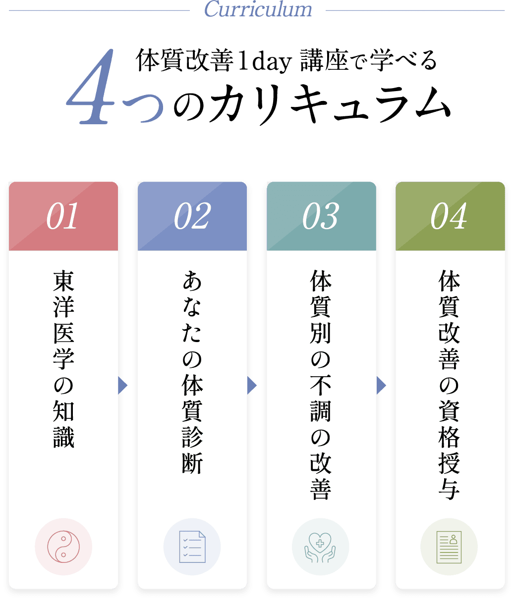 体質改善1day講座で学べる4つのカリキュラム