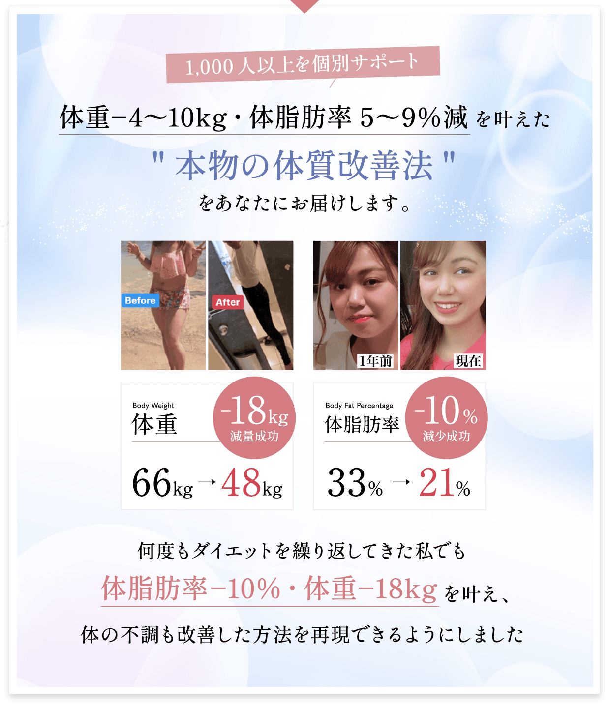 体重-4~10kg・体脂肪率5~9%減を叶えた本物の体質改善法をあなたにお届けします