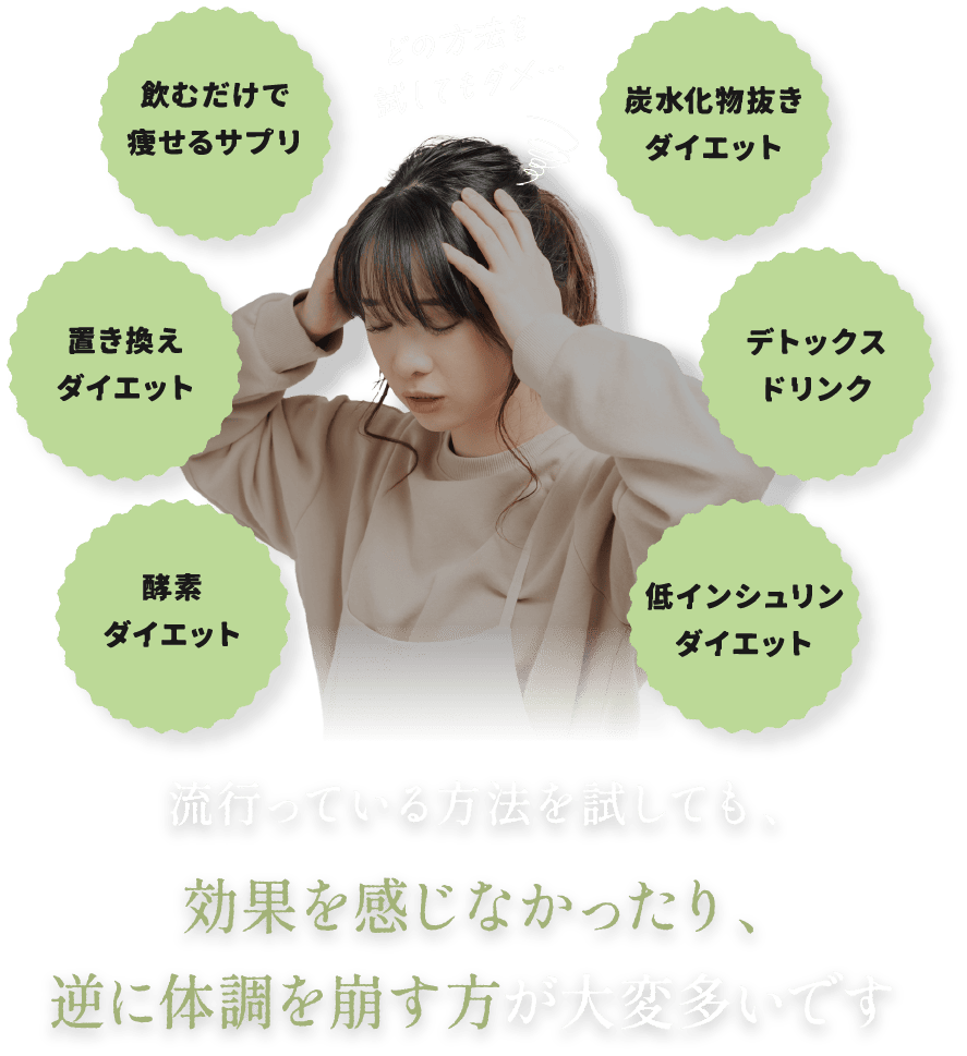 流行っている方法を試しても、効果を感じなかったり、逆に体調を崩す方が大変多いです
