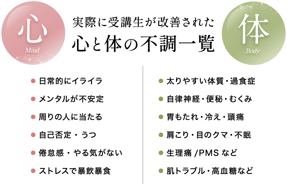 実際に受講生が改善された心と体の不調一覧