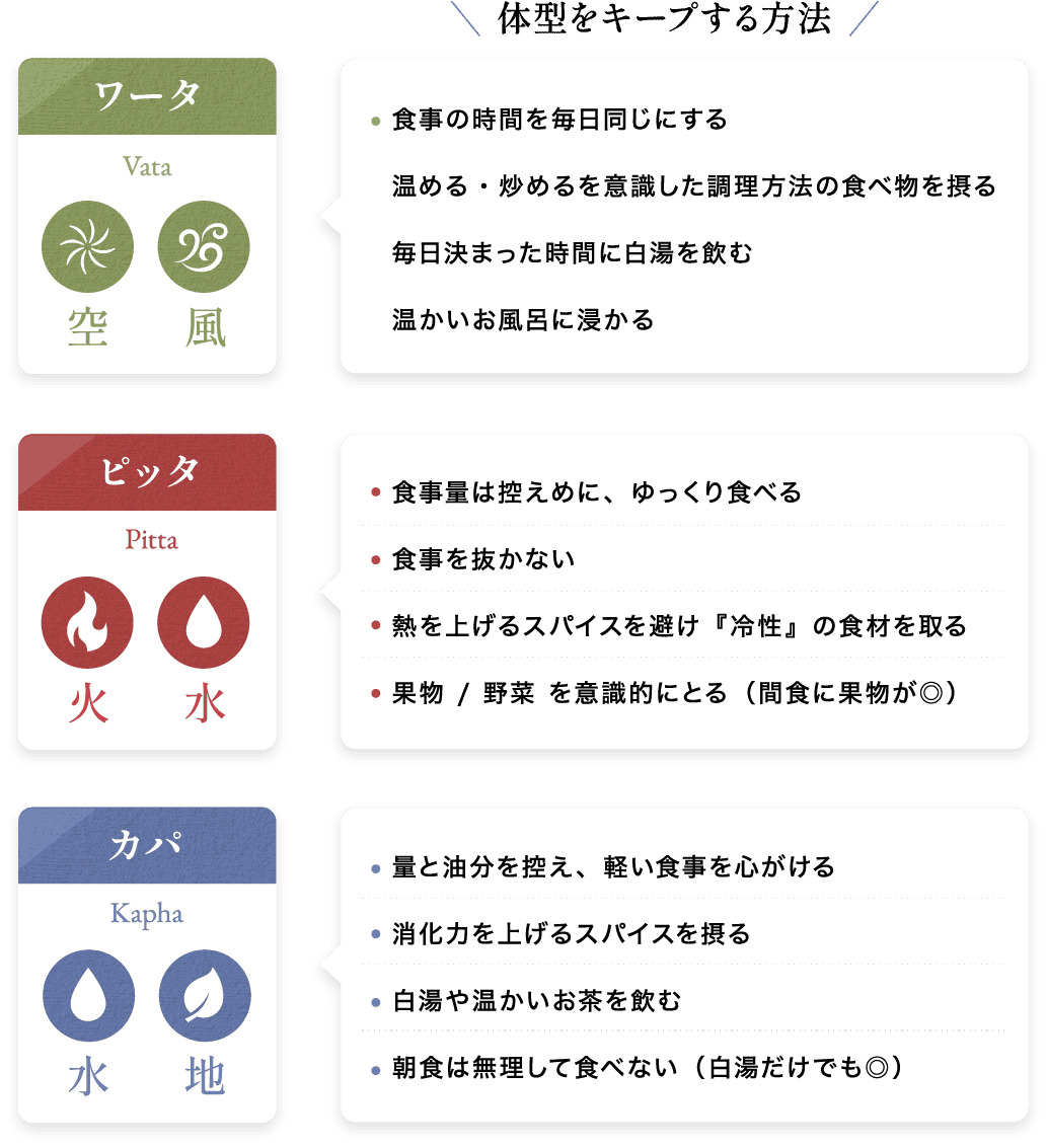 ワータ、ピッタ、カパそれぞれのタイプの体型をキープする方法