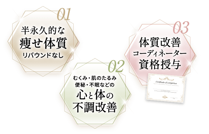 半永久的な痩せ体質 心と体の不調改善 体質改善コーディネーター資格授与